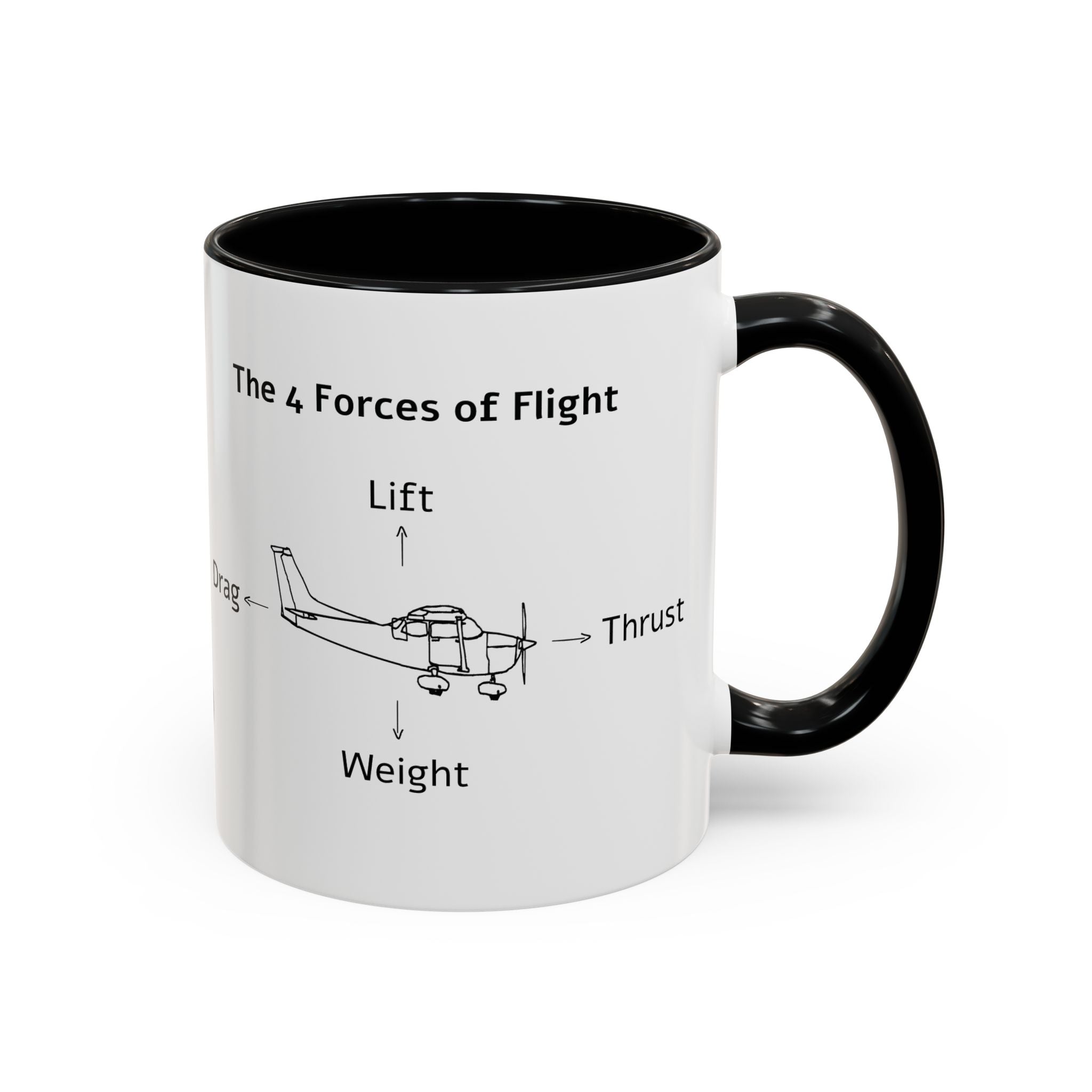 The 4 Forces of Flight Accent Mug