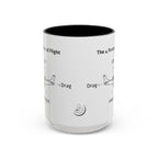 The 4 Forces of Flight Accent Mug