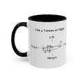 The 4 Forces of Flight Accent Mug