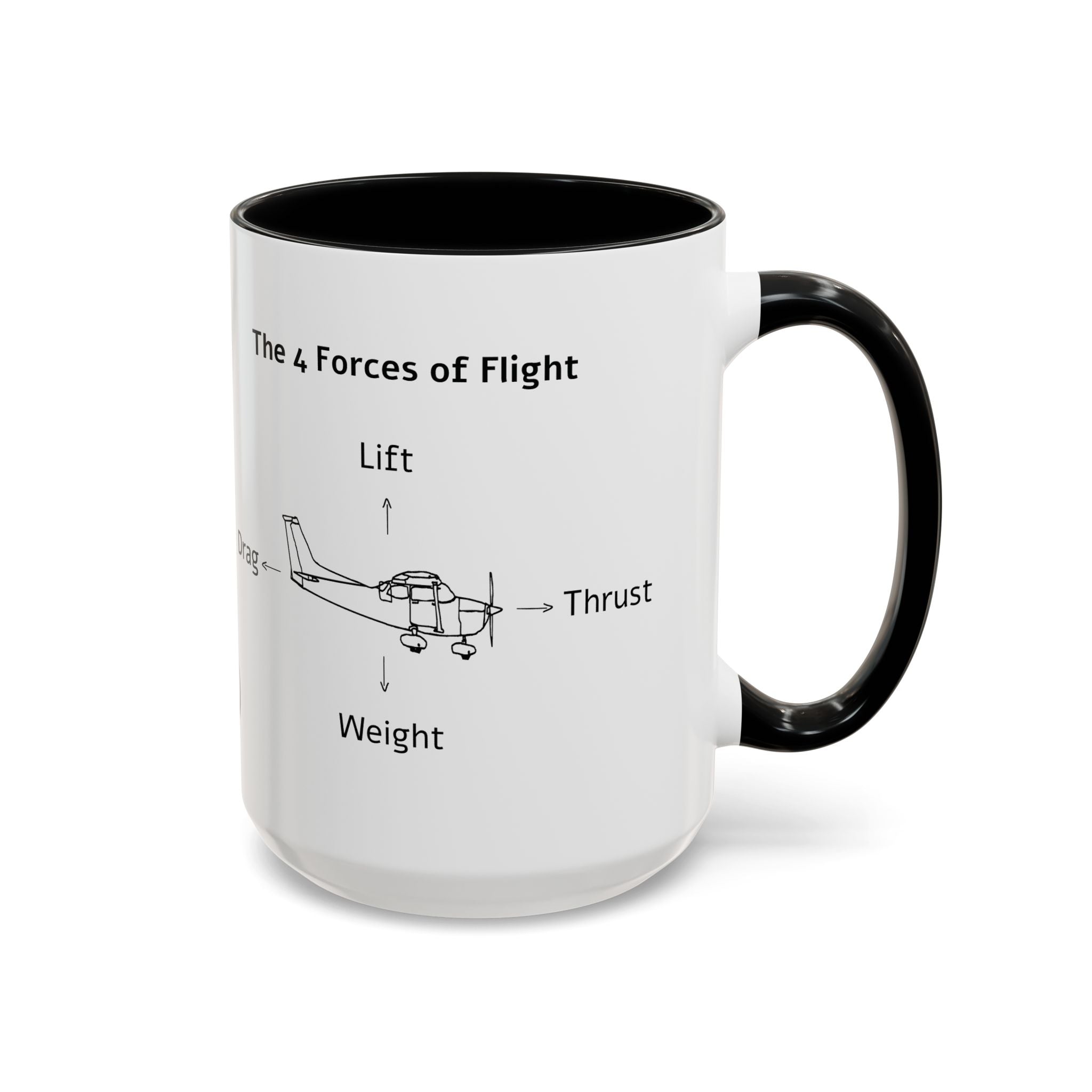 The 4 Forces of Flight Accent Mug