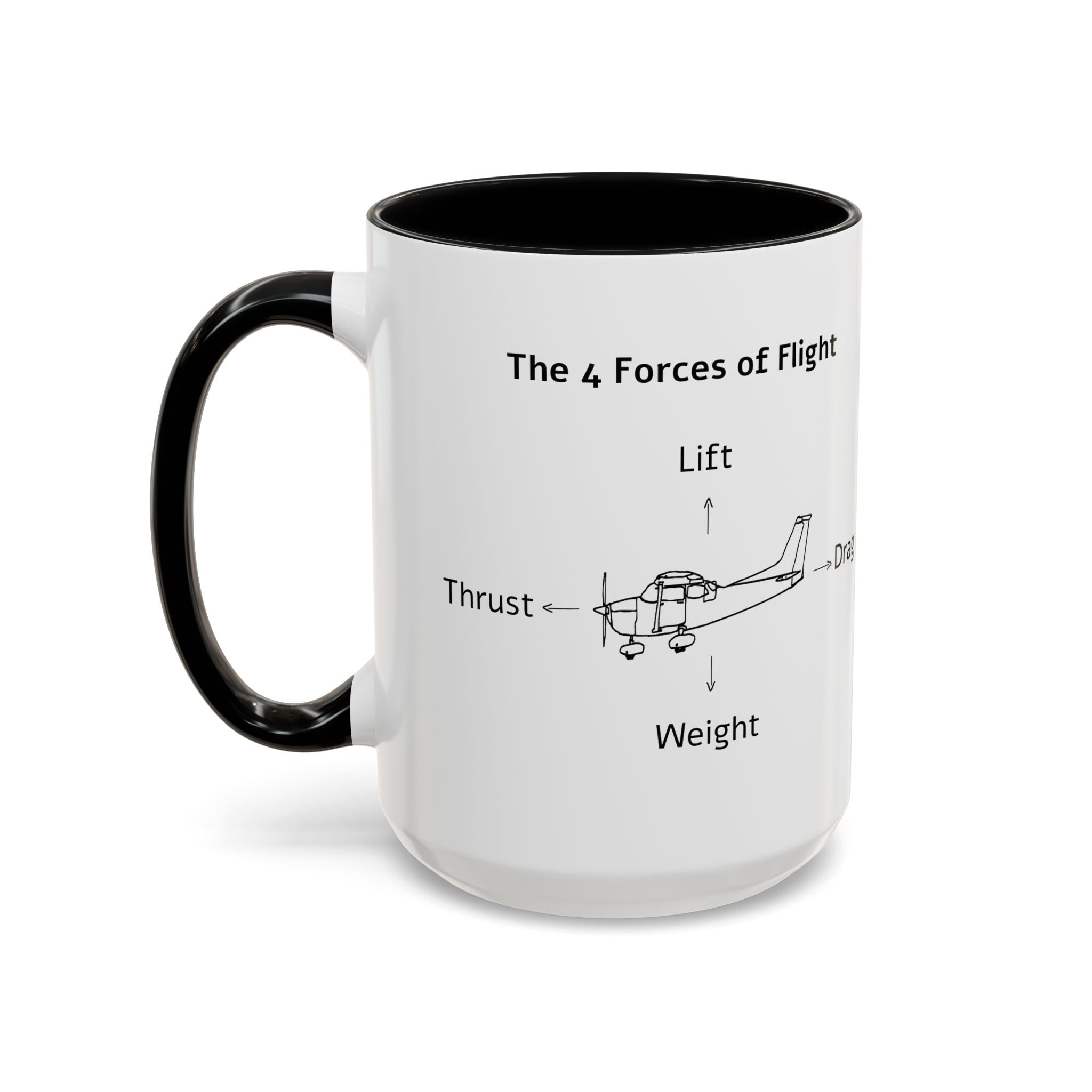 The 4 Forces of Flight Accent Mug