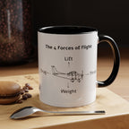 The 4 Forces of Flight Accent Mug